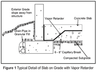 membrain vapor barrier